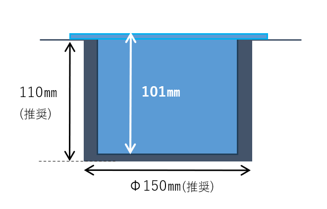 ユニットボックス図